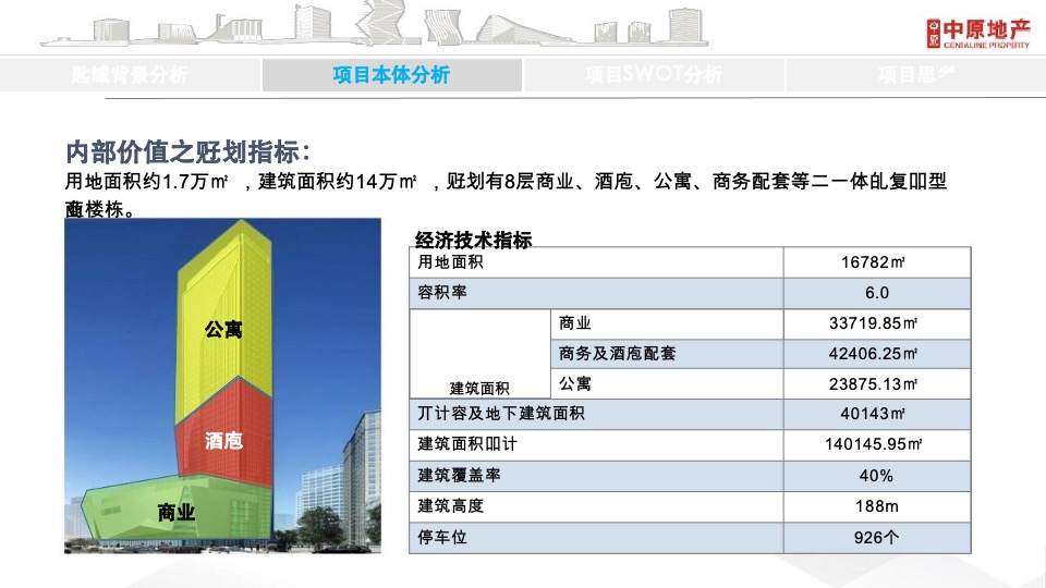 武汉商业综合体青年公寓项目营销提案