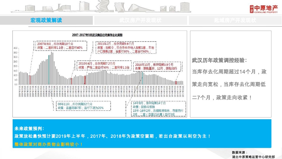 武汉商业综合体青年公寓项目营销提案