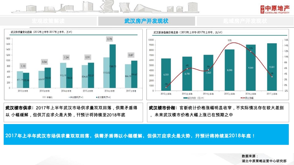 武汉商业综合体青年公寓项目营销提案