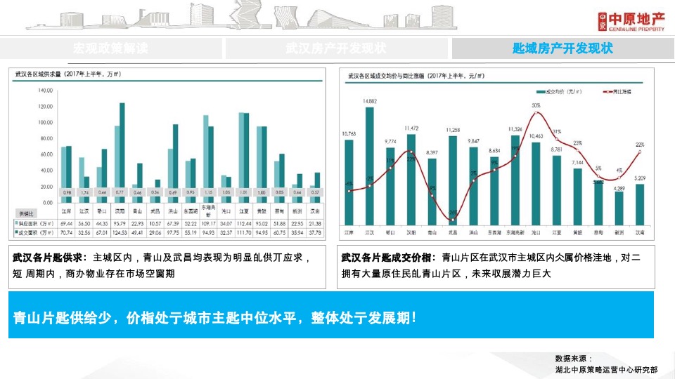 武汉商业综合体青年公寓项目营销提案