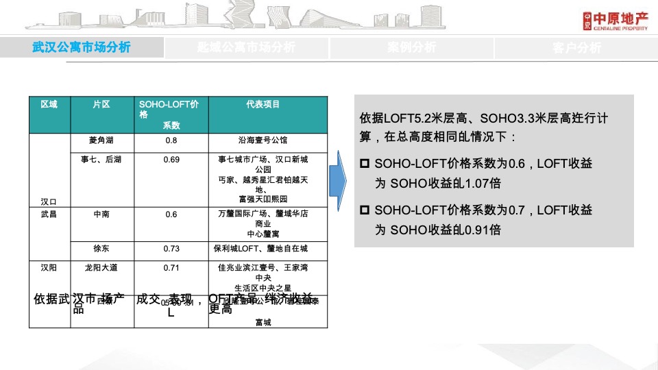 武汉商业综合体青年公寓项目营销提案