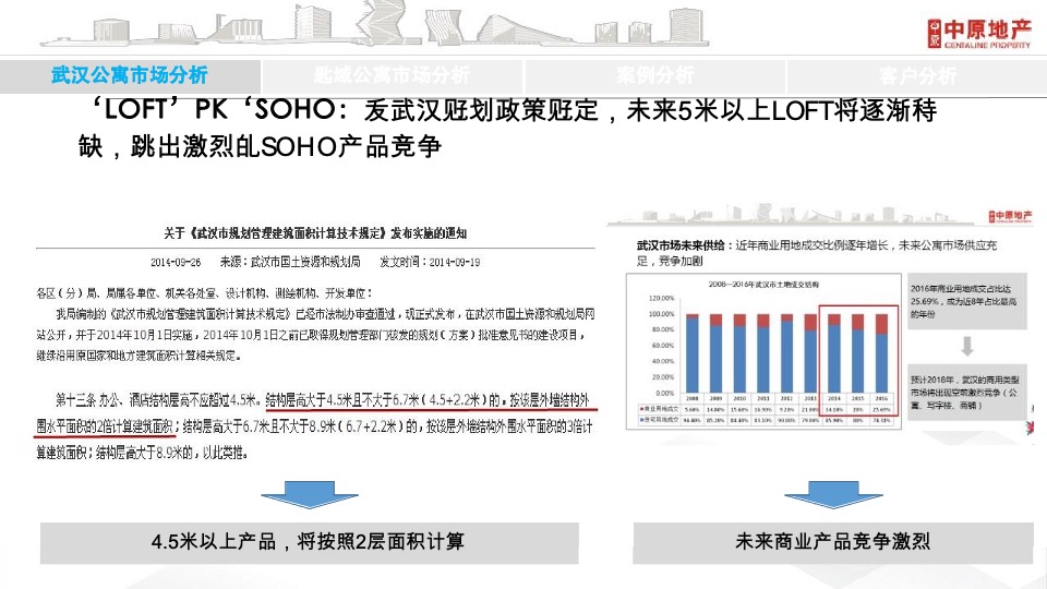 武汉商业综合体青年公寓项目营销提案
