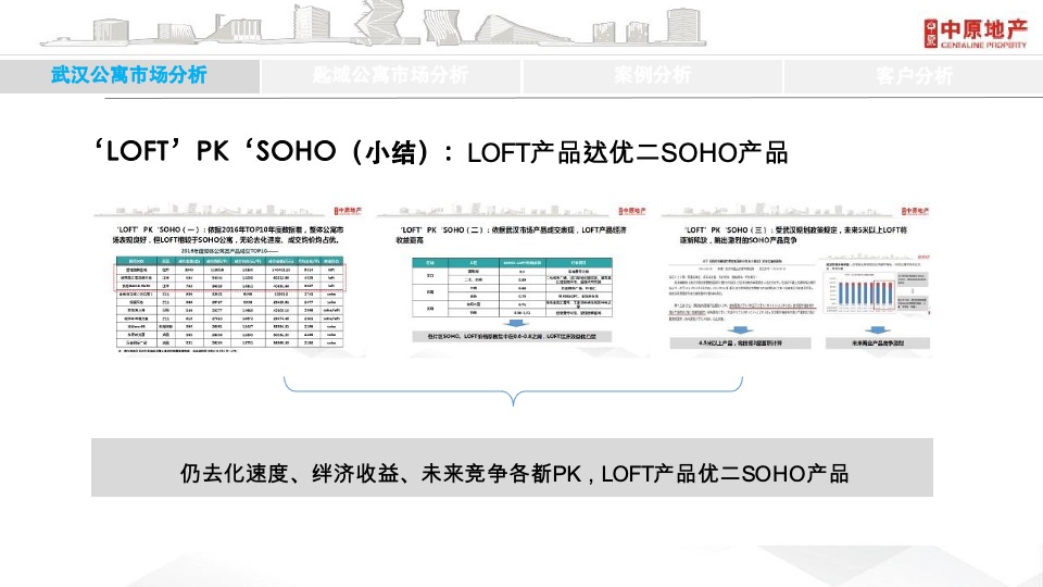 武汉商业综合体青年公寓项目营销提案