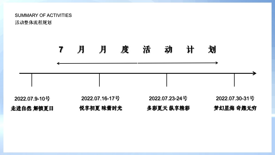 地产项目7月月度暖场（夏日狂欢季 陪你过夏天主题）活动策划方案