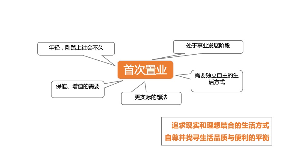 太子中央广场2组团公寓项目案名及视觉推广方案