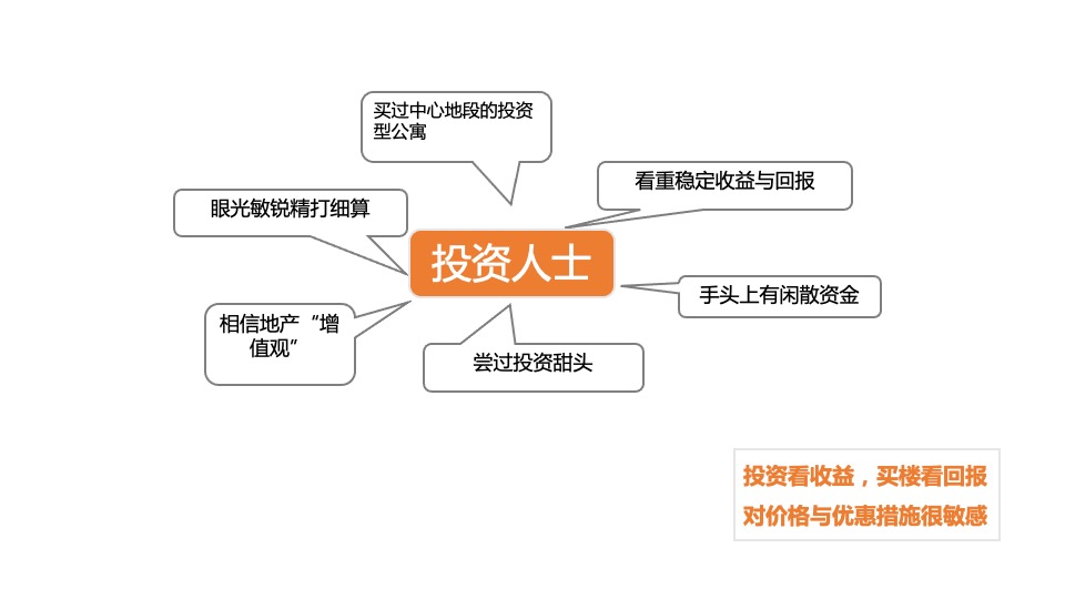 太子中央广场2组团公寓项目案名及视觉推广方案