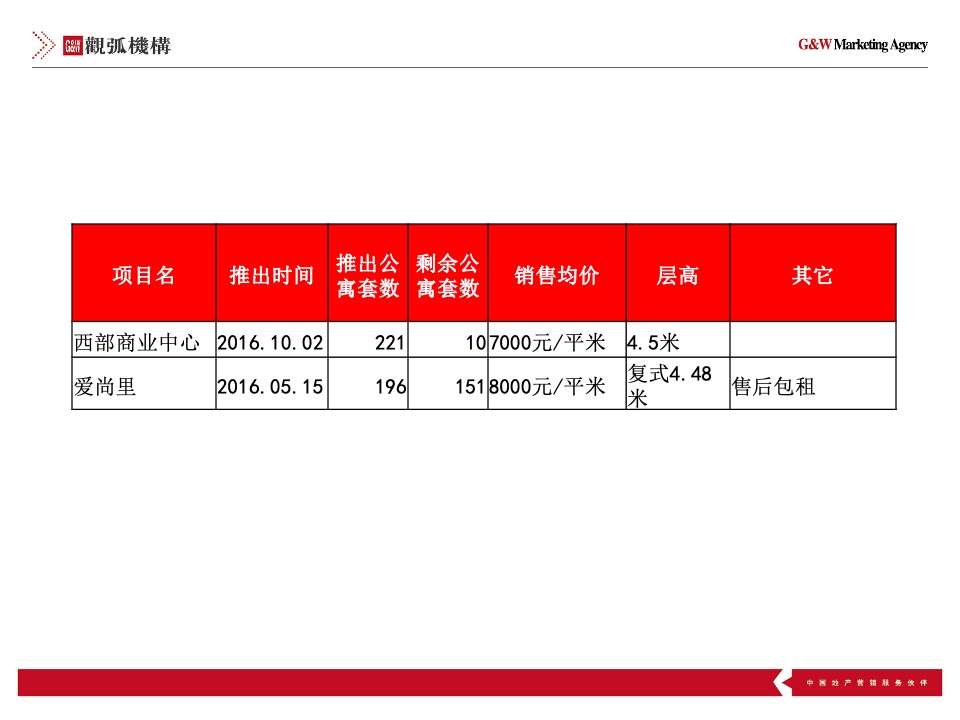 宋都•蓝郡公馆全球海岸交换式旅居公寓推广