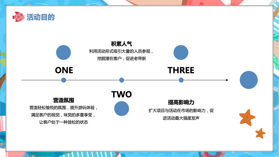 地产项目夏日水上嘉年华（水上乐园·FUN肆一夏主题）活动策划方案