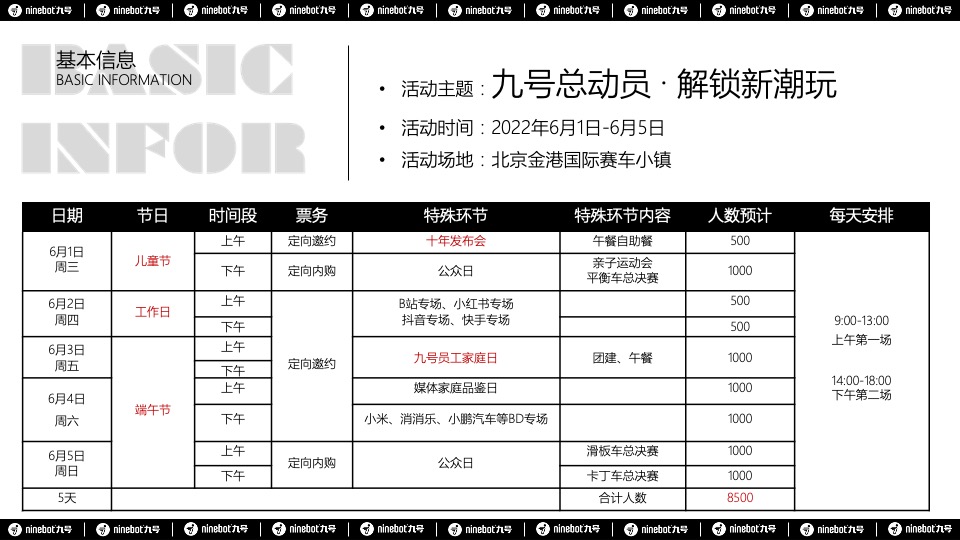 热门IP九号总动员PLUS活动策划方案