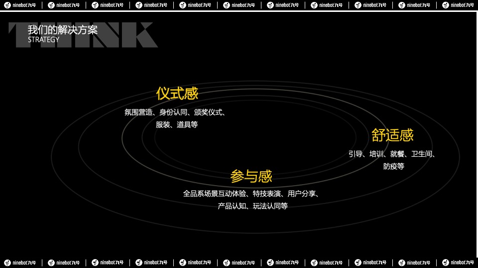 热门IP九号总动员PLUS活动策划方案