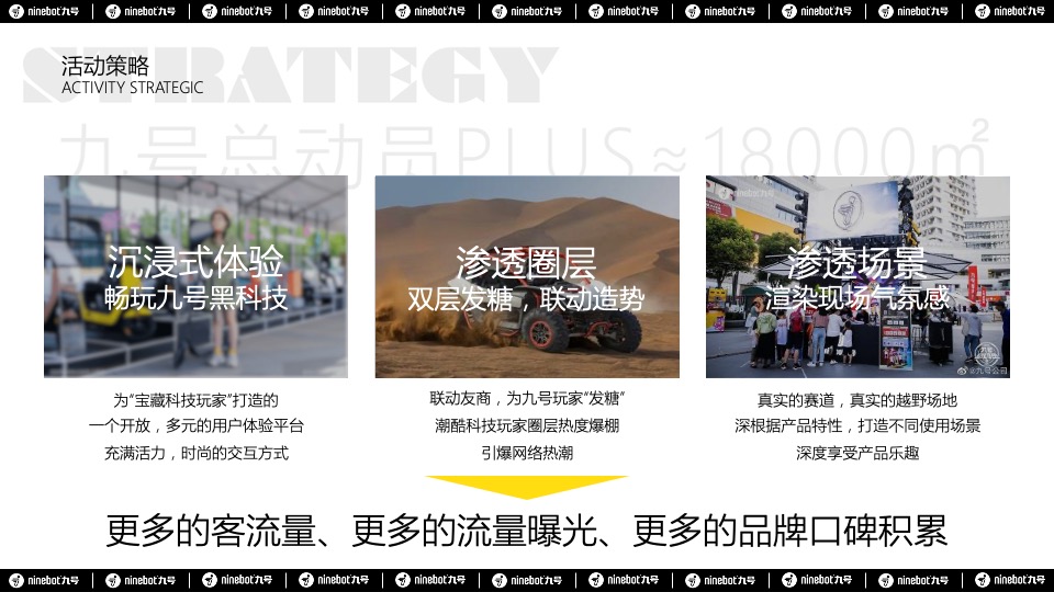 热门IP九号总动员PLUS活动策划方案