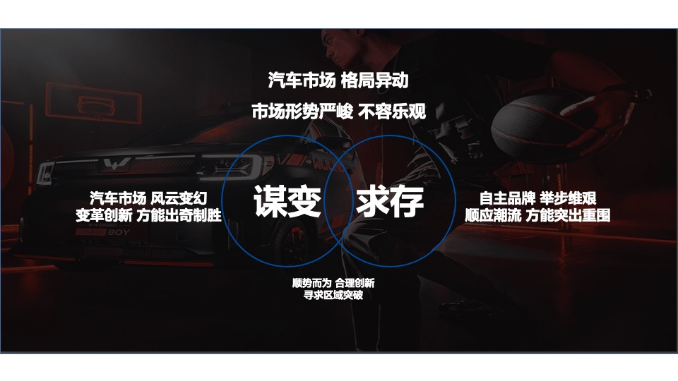 汽车品牌厂家月度线上直销团购会执行方案