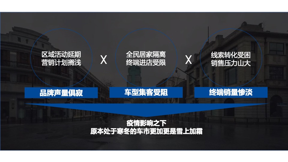 汽车品牌厂家月度线上直销团购会执行方案