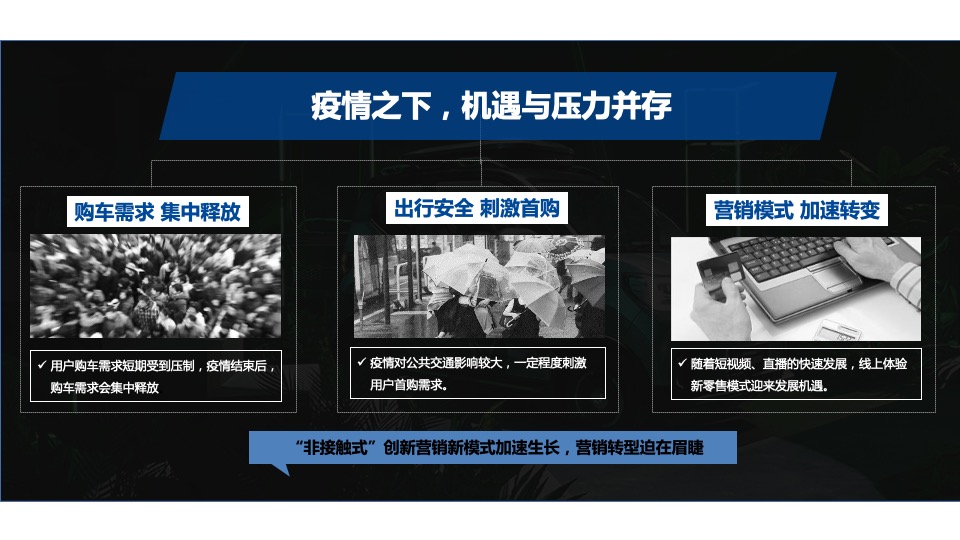 汽车品牌厂家月度线上直销团购会执行方案