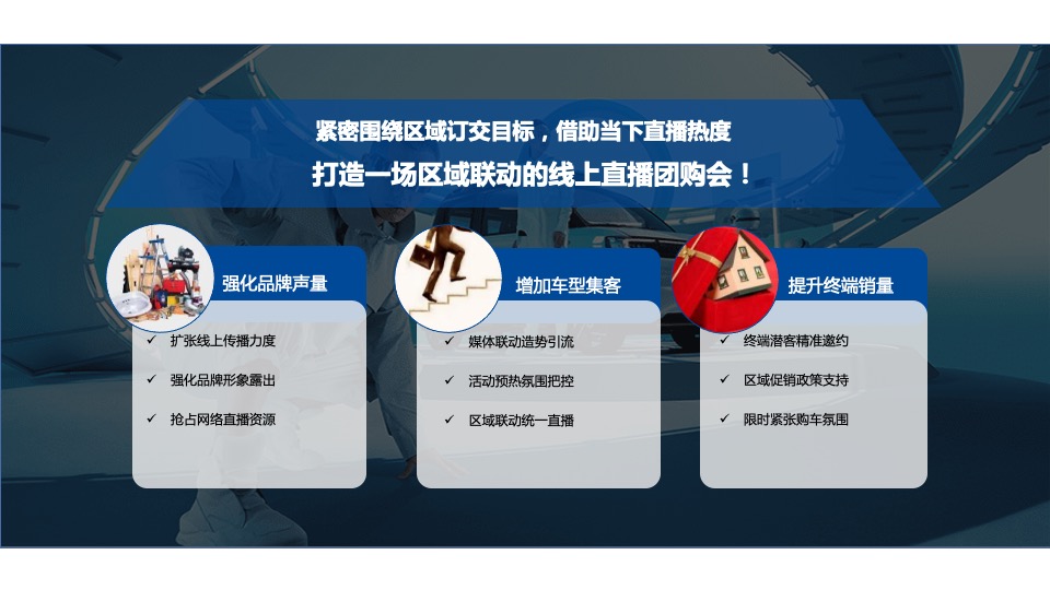 汽车品牌厂家月度线上直销团购会执行方案