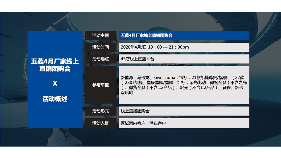 汽车品牌厂家月度线上直销团购会执行方案