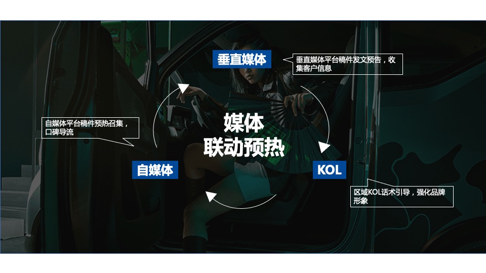 汽车品牌厂家月度线上直销团购会执行方案