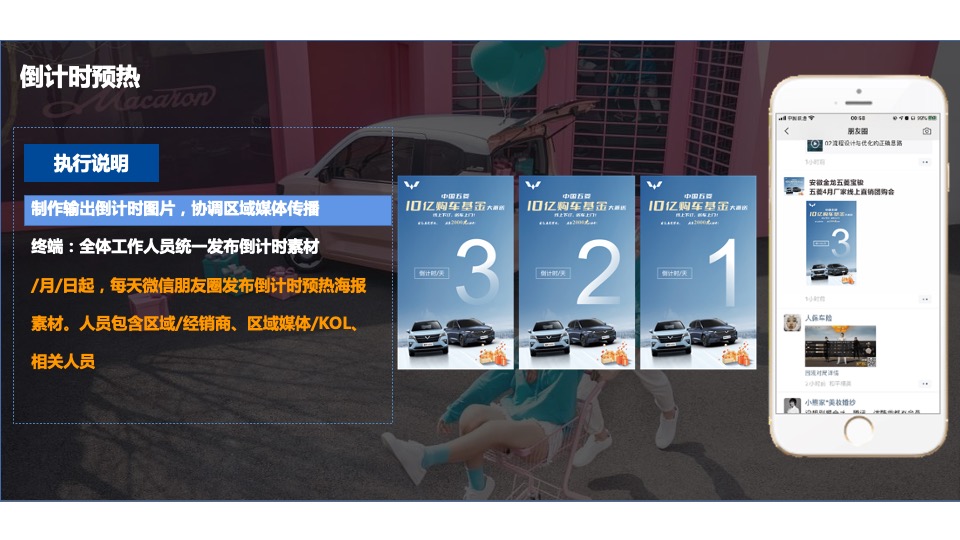 汽车品牌厂家月度线上直销团购会执行方案