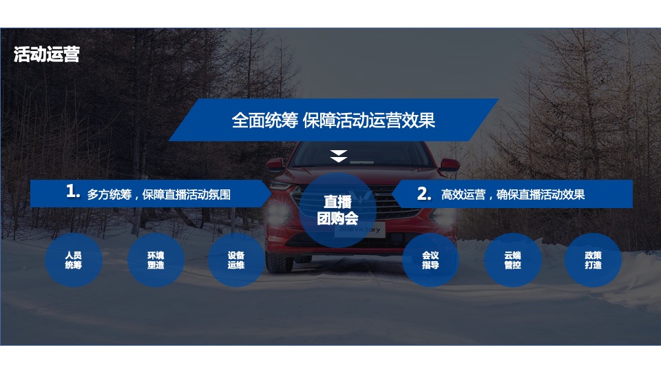 汽车品牌厂家月度线上直销团购会执行方案