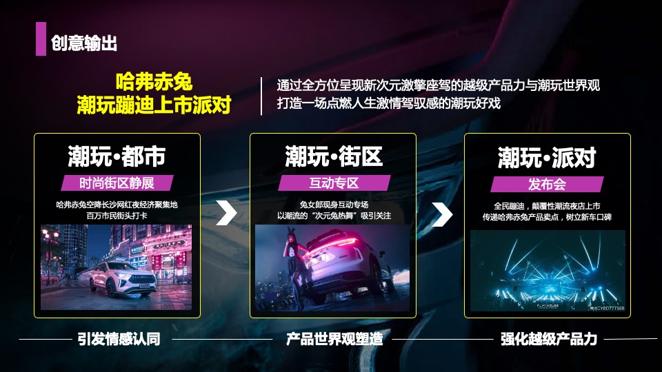 汽车品牌区域上市发布会暨宠粉激擎之夜活动策划方案