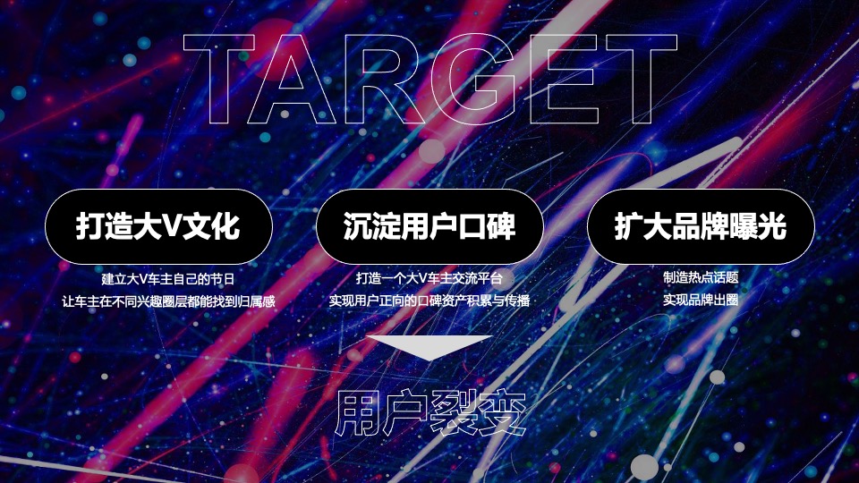 汽车品牌⾸届⼤V车主⼤会（觉醒年轻潮力量主题）活动策划⽅案