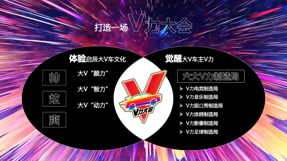 汽车品牌⾸届⼤V车主⼤会（觉醒年轻潮力量主题）活动策划⽅案