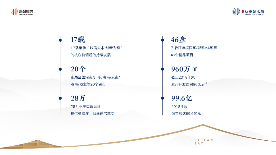 浩创溪水湾推介PPT