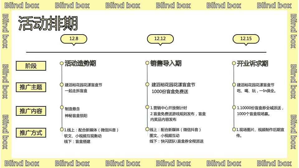 地产项目营销中心开放（花漾盲盒节主题）活动策划方案