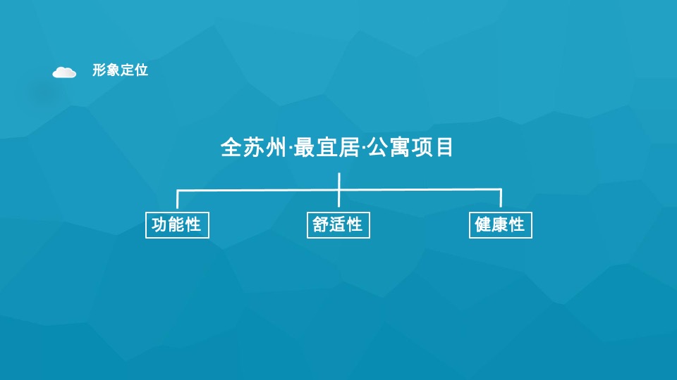 星健中心LOFT公寓推广策略