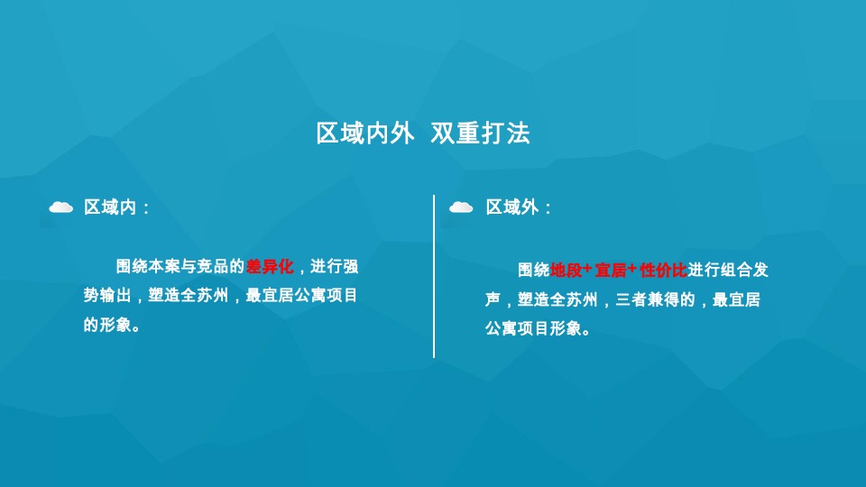 星健中心LOFT公寓推广策略