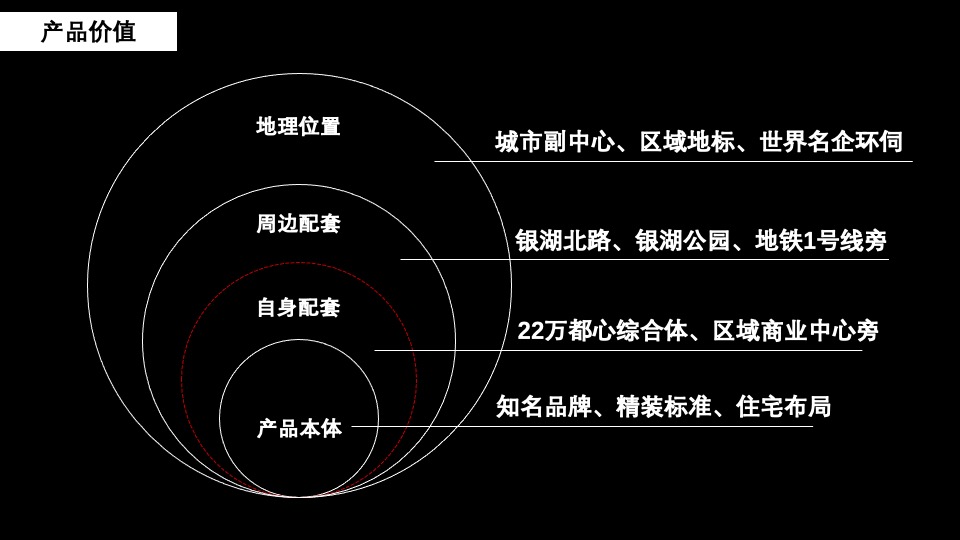 银湖时代公寓推广方案