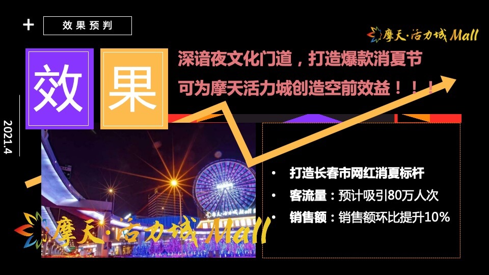 商场广场摩天消夏嘉年华活动策划方案