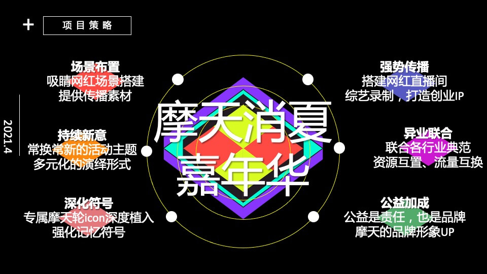 商场广场摩天消夏嘉年华活动策划方案