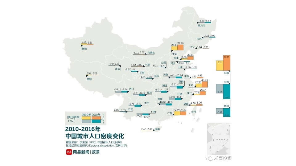 文旅项目投资机遇和投资研判