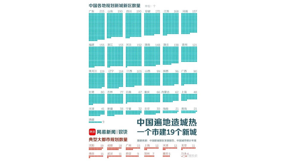 文旅项目投资机遇和投资研判