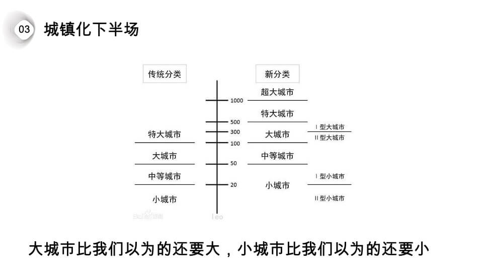 文旅项目投资机遇和投资研判