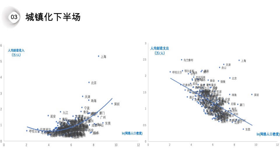 文旅项目投资机遇和投资研判