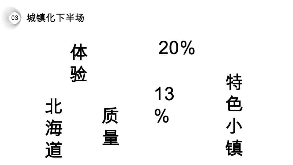 文旅项目投资机遇和投资研判