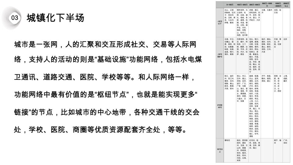 文旅项目投资机遇和投资研判