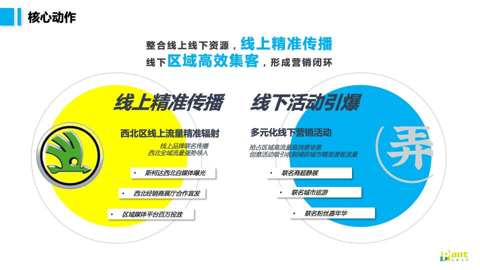 茶饮品牌 × 汽车品牌联名（一茶一柯·造出圈主题）活动策划方案