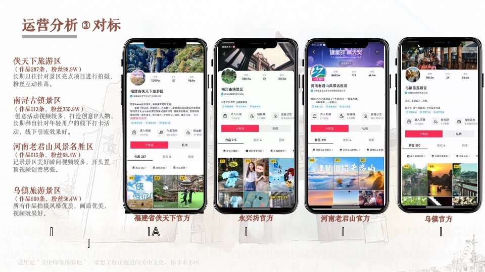景区抖音短视频代运营创意方案