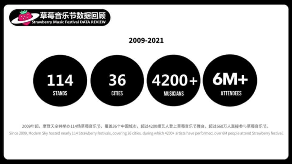 草莓音乐节方案