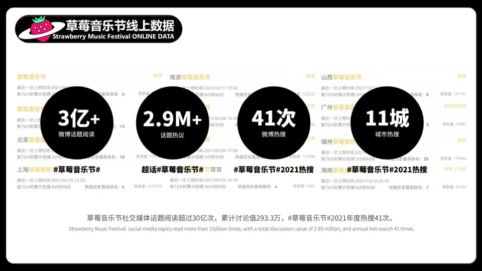 草莓音乐节方案