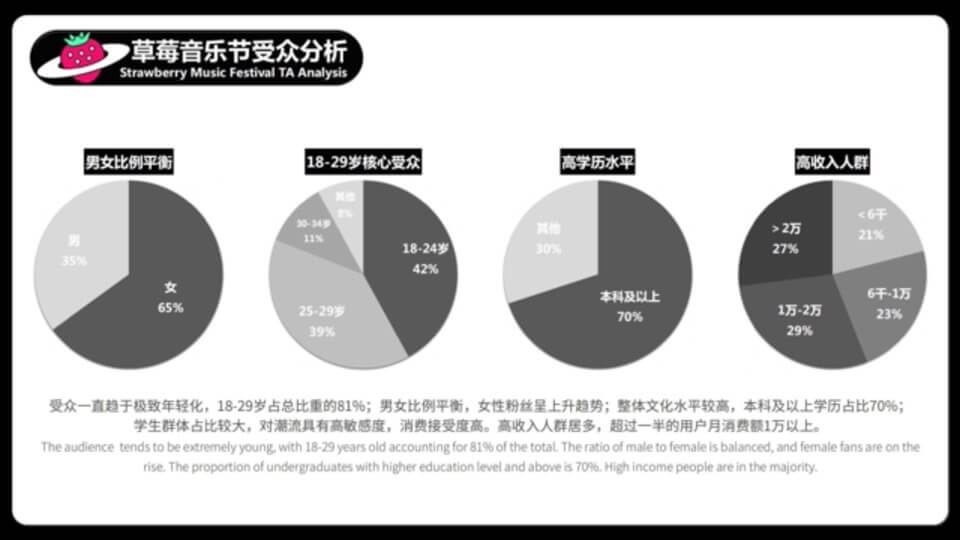 草莓音乐节方案