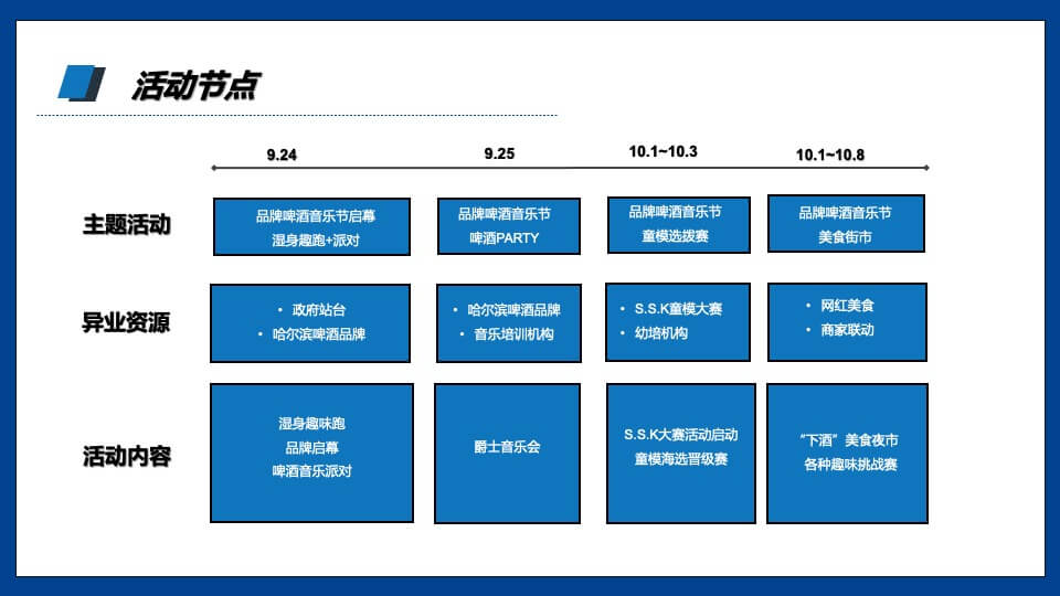 商业广场品牌啤酒节（放肆开“啤”主题）活动策划方案