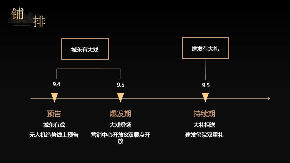 地产项目营销中心开放（城东有大戏 建发有大礼主题）活动策划方案