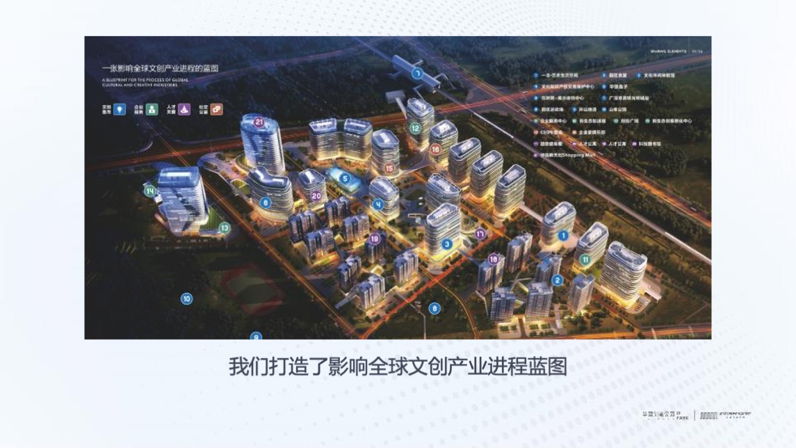 华强创意产业园品牌营运战略及简客青年公寓推广(讲稿版)