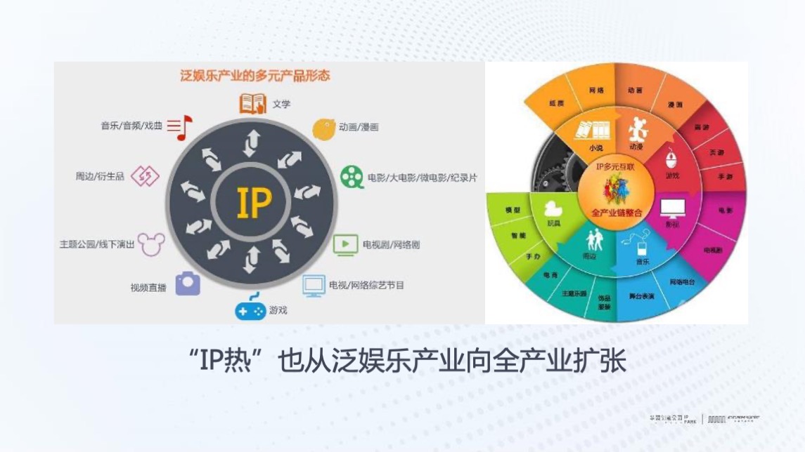 华强创意产业园品牌营运战略及简客青年公寓推广(讲稿版)