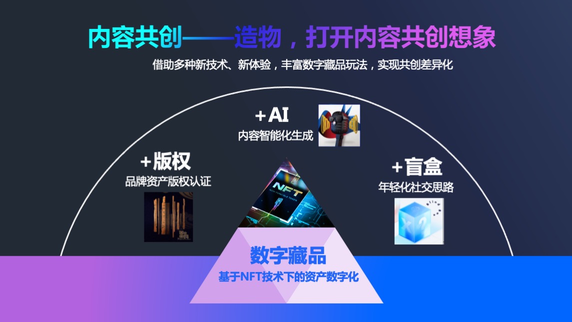 NFT加密艺术狂欢节主题活动策划方案
