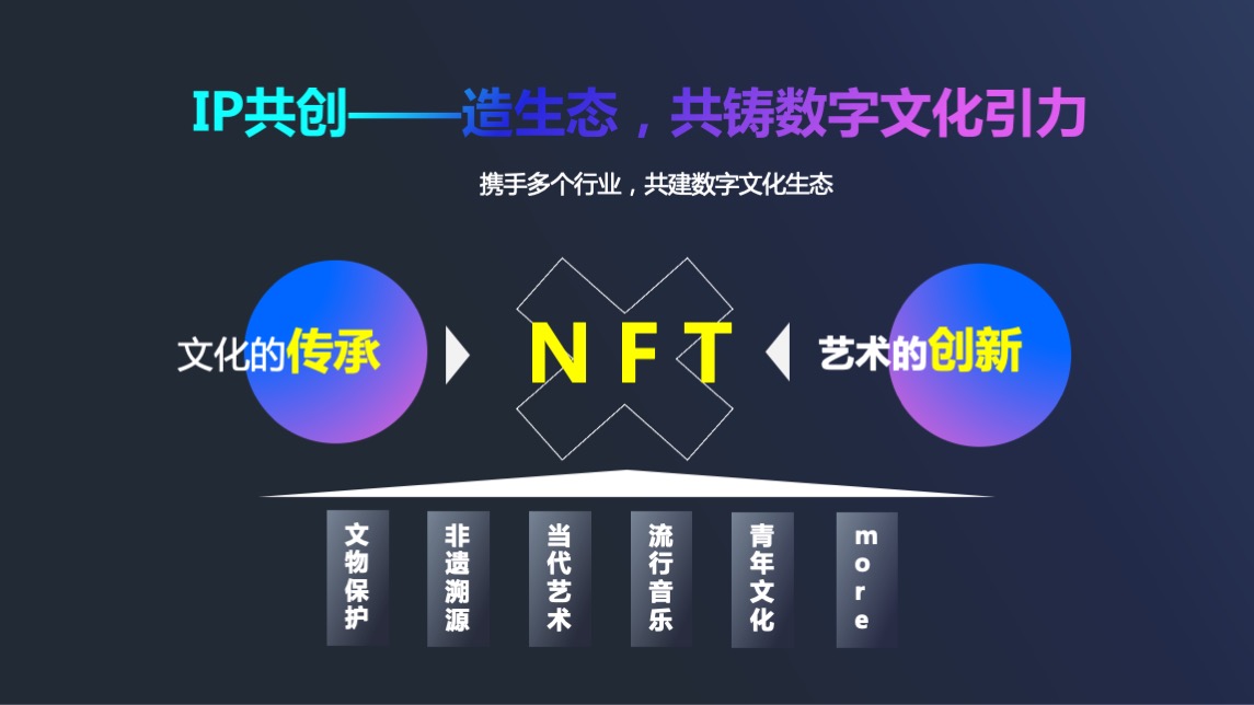 NFT加密艺术狂欢节主题活动策划方案